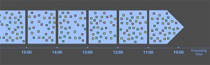 post01_fig09_processingtimewindowing-ed2691e4602a28f0cbd395f90e2747cb