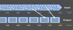 post01_fig10_eventtimefixedwindows-1e30b3712f6189766a6ca7df44b4a2f9