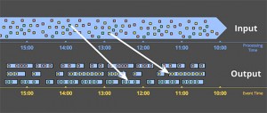 post01_fig11_eventtimesessionwindows-f95374f3390bea838413c601ba39131f