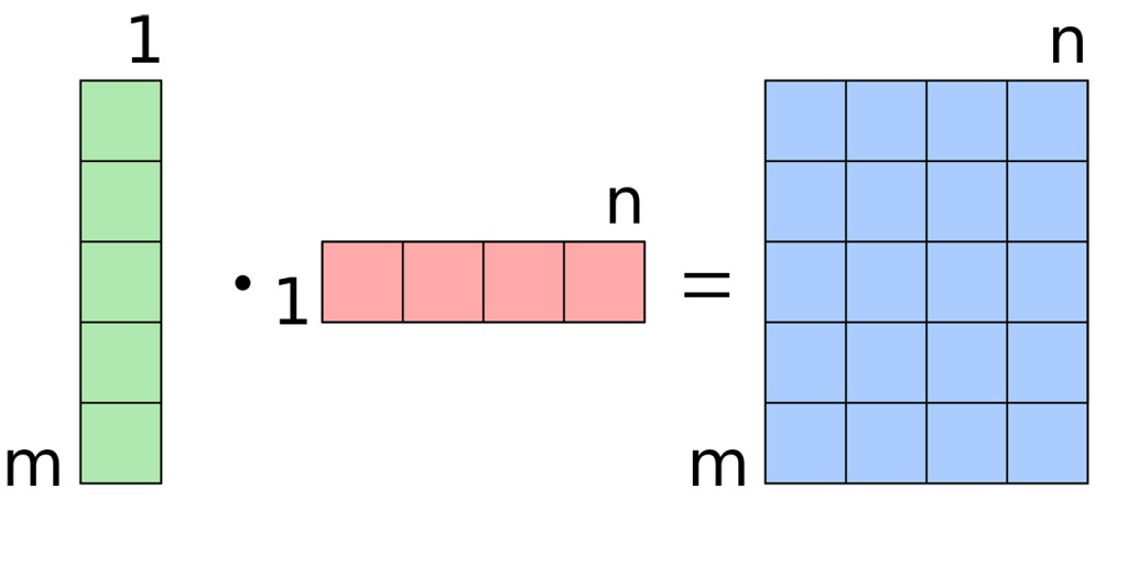 Matrix_multiplication_qtl3.svg_CROP-d6afcd60f46108686975458f49b43289