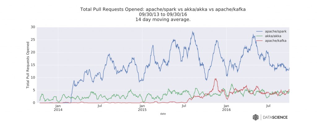 1_2_scala_graphs_SAK_PR_final-f09690c976dff712c85936a2c44916ed
