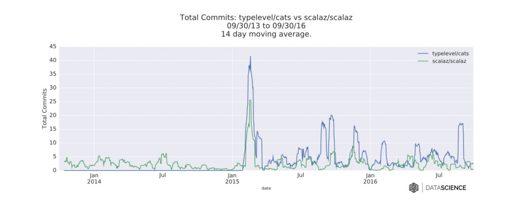 3_3_scala_graphs_CS_commits_final-6e3dc3bc9e87e84933dedb609f20b013