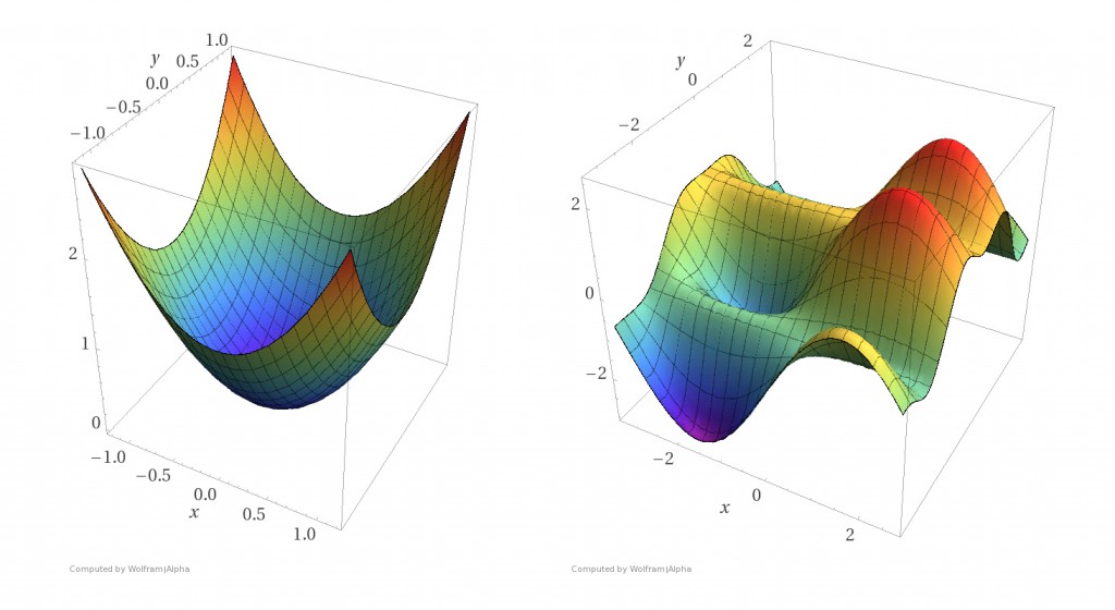 convex-non-convex-9c8cb9320d4b0392c5f67004e8832e85