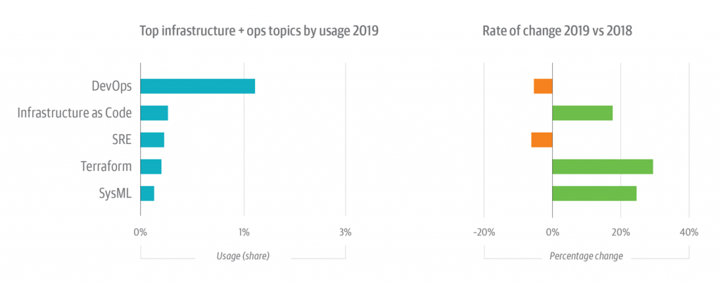 6-infrastructure-ops-usage-e1581084489821