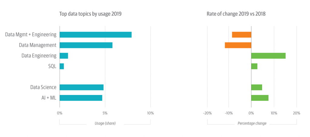 7-data-usage-e1581084542209
